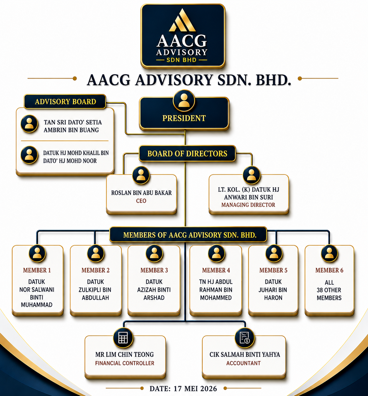 AACG Mission